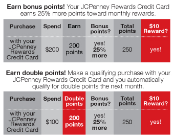 JCPenney Rewards Credit Card Bonus Points